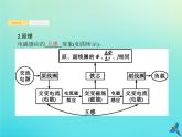 高中物理高考 2020届高考物理一轮复习基次28变压器电能的输送课件新人教版