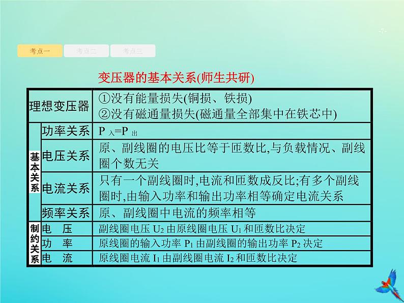 高中物理高考 2020届高考物理一轮复习基次28变压器电能的输送课件新人教版07