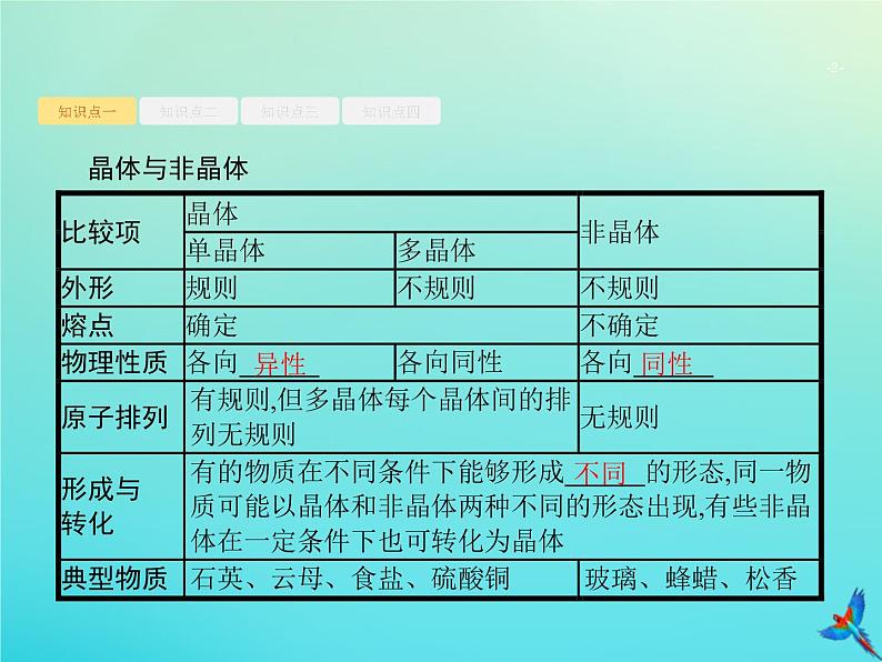 高中物理高考 2020届高考物理一轮复习基次31固体液体与气体课件新人教版02