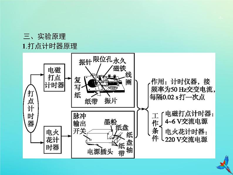 高中物理高考 2020届高考物理一轮复习实验课1研究匀变速直线运动的特点课件新人教版第3页