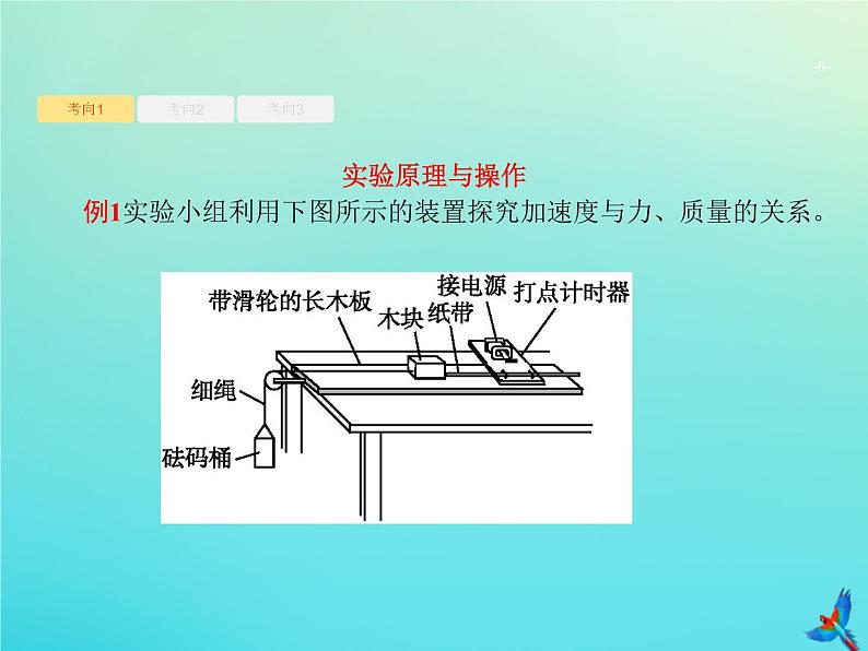 高中物理高考 2020届高考物理一轮复习实验课4探究加速度与物体受力物体质量的关系验证牛顿运动定律课件新人教版第8页
