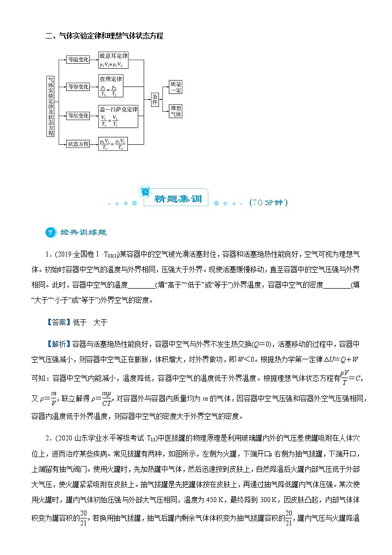 高中物理高考   2021届高考二轮精品专题十一 热学 教师版02