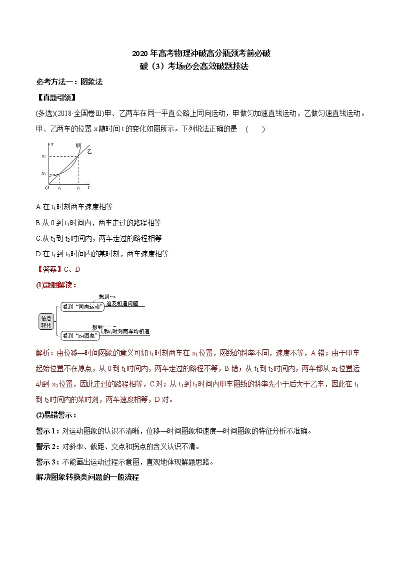 高中物理高考 2020年高考物理冲破高分瓶颈考前必破 破（3）考场必会高效破题技法01