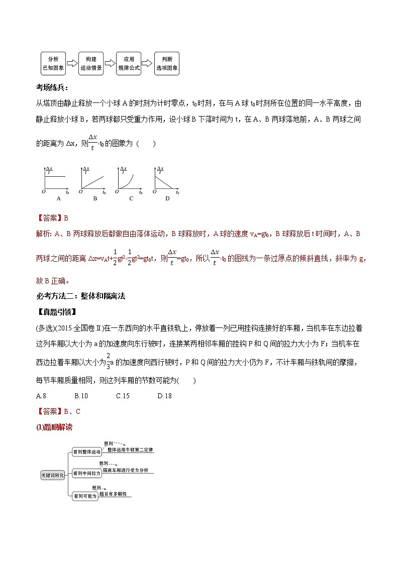 高中物理高考 2020年高考物理冲破高分瓶颈考前必破 破（3）考场必会高效破题技法02