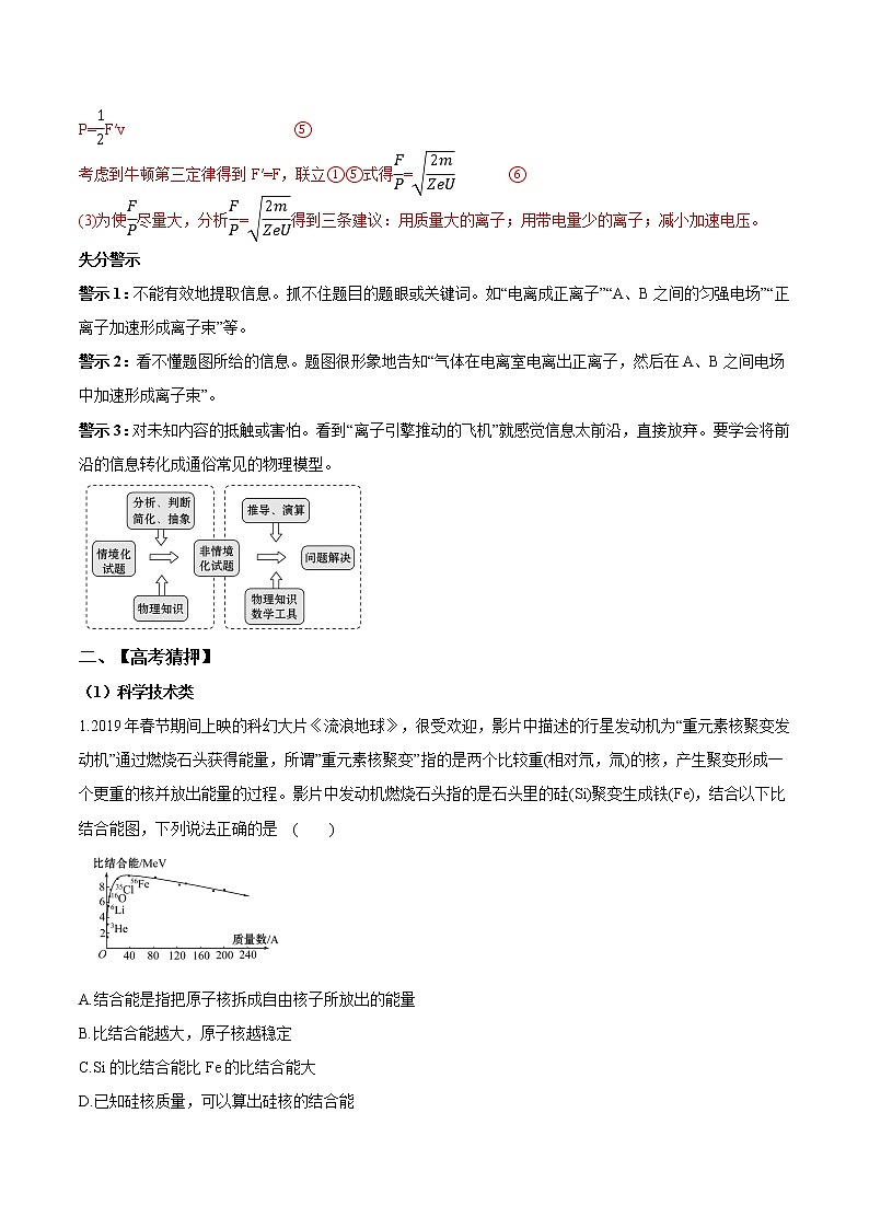 高中物理高考 2020年高考物理冲破高分瓶颈考前必破 破（5）联系社会生活，关注前沿科技，破解STSE问题02