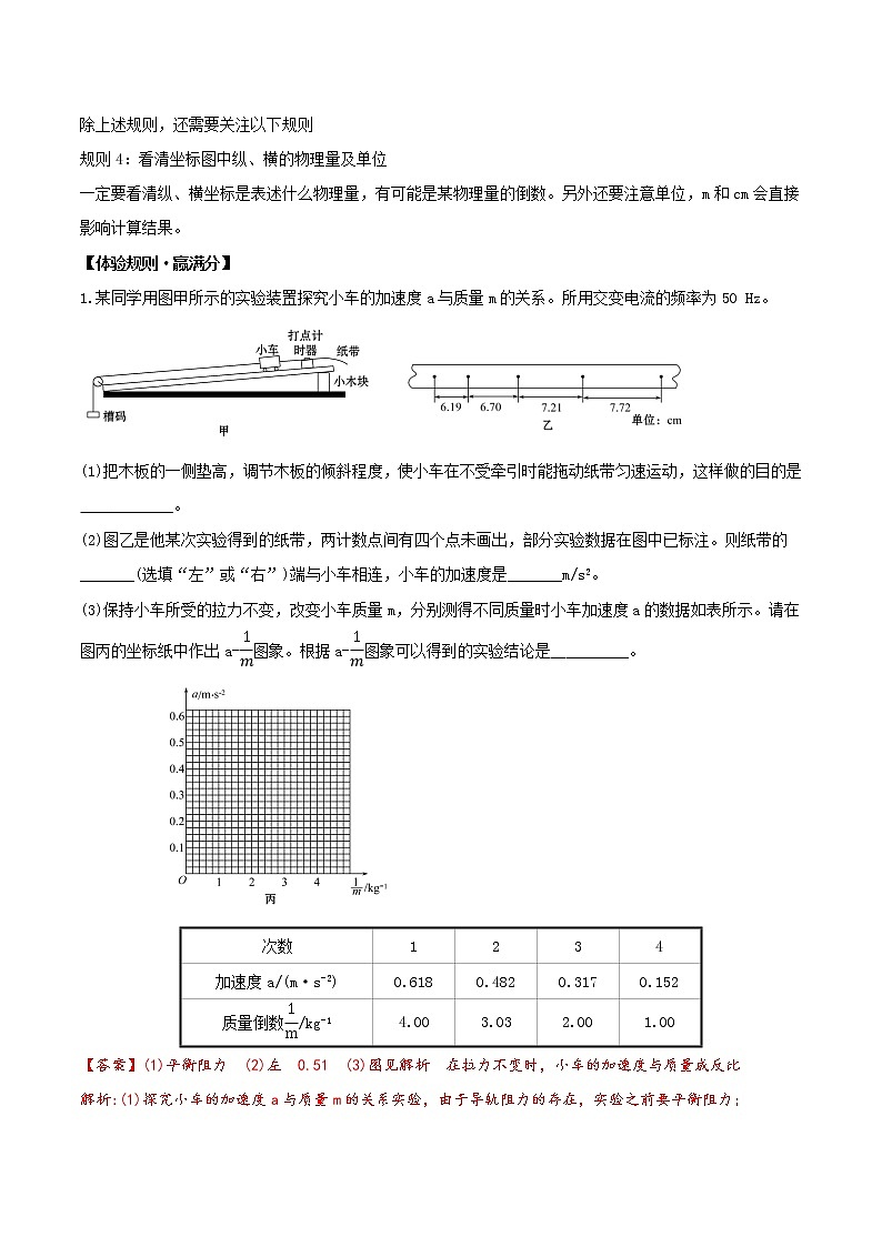 高中物理高考 2020年高考物理冲破高分瓶颈考前必破 破（7）夯基础抓细节智取实验题第3页