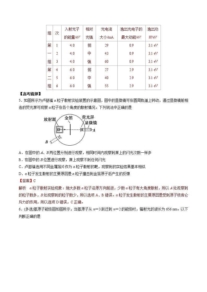 高中物理高考 2020年高考物理冲破高分瓶颈考前必破 破（23）原子物理选择题猜押练（解析版）03