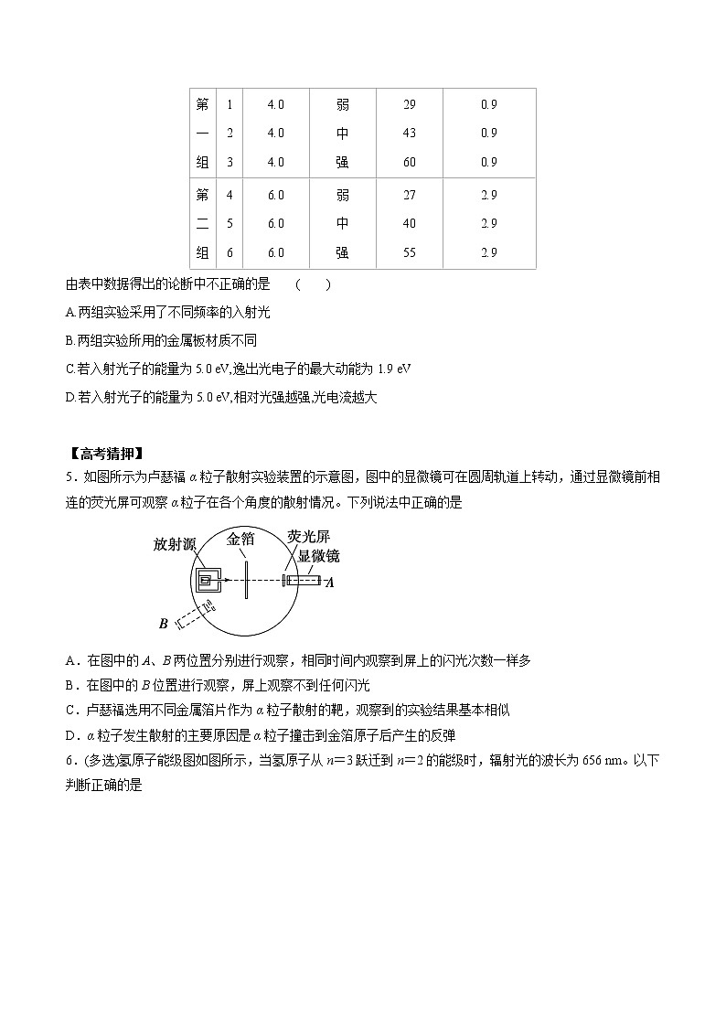 高中物理高考 2020年高考物理冲破高分瓶颈考前必破 破（23）原子物理选择题猜押练（原卷版）第2页