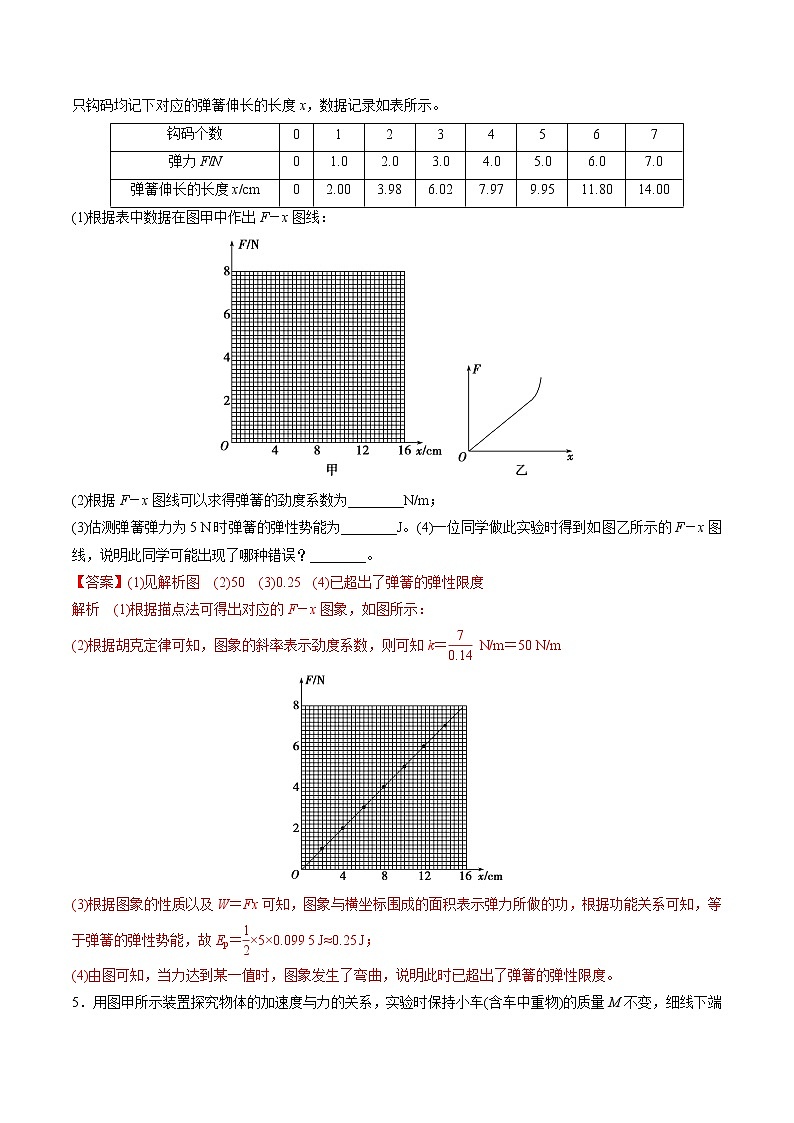 高中物理高考 2020年高考物理冲破高分瓶颈考前必破 破（24）力学实验猜押练（解析版）03