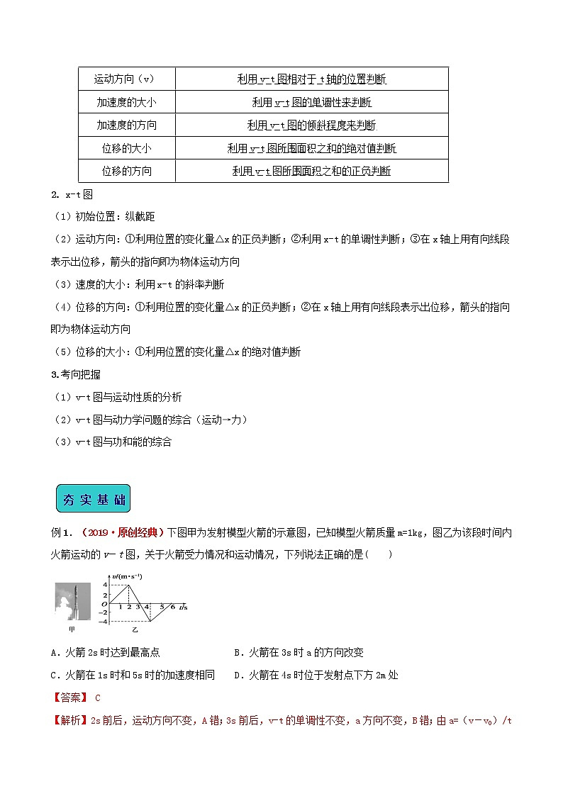 高中物理高考 2020年高考物理一轮复习全突破考点02运动学图像含解析第2页