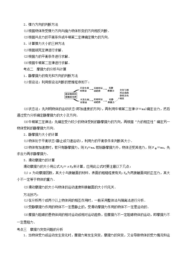 高中物理高考 2020年高考物理一轮复习专题02相互作用考点归纳03