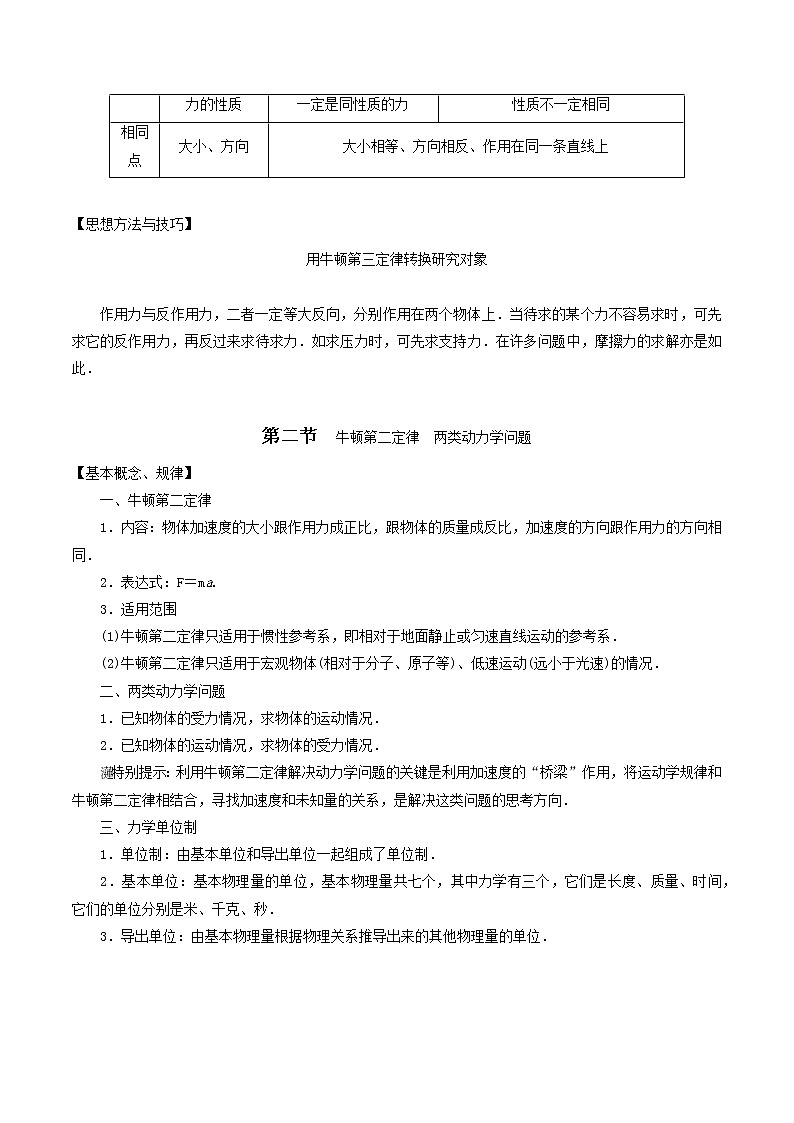 高中物理高考 2020年高考物理一轮复习专题03牛顿运动定律考点归纳第3页
