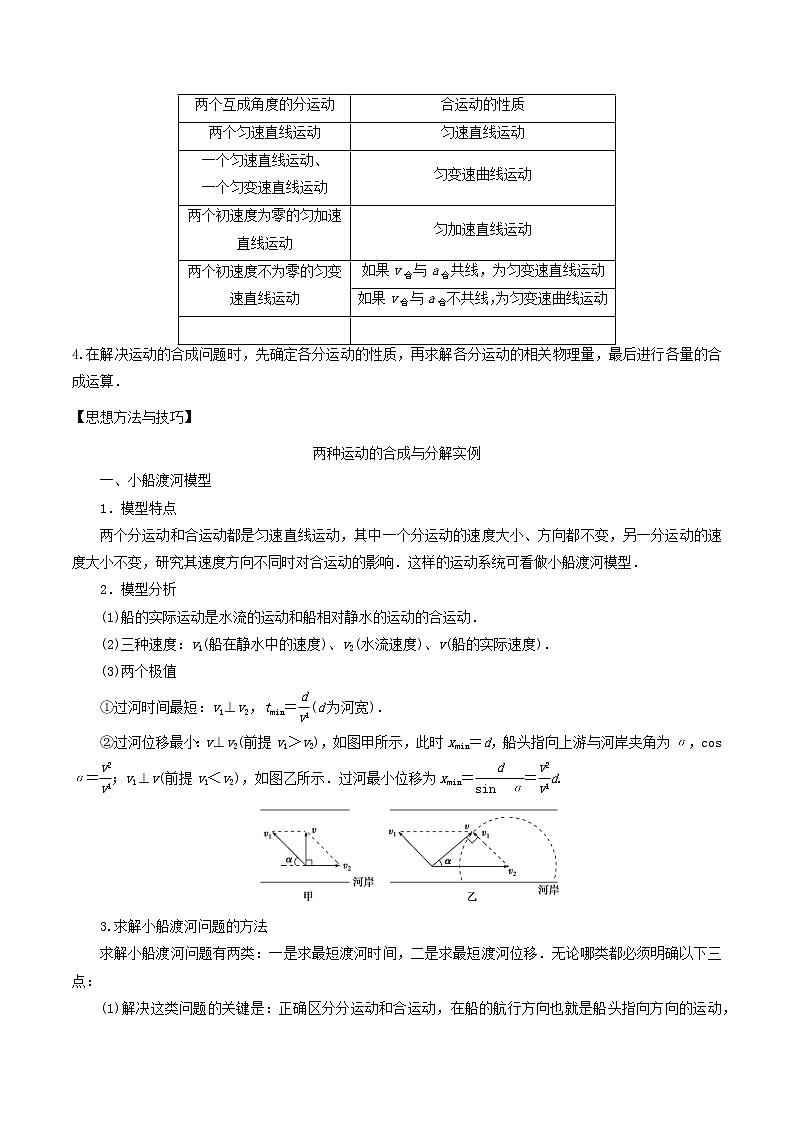 高中物理高考 2020年高考物理一轮复习专题04曲线运动万有引力与航天考点归纳第3页