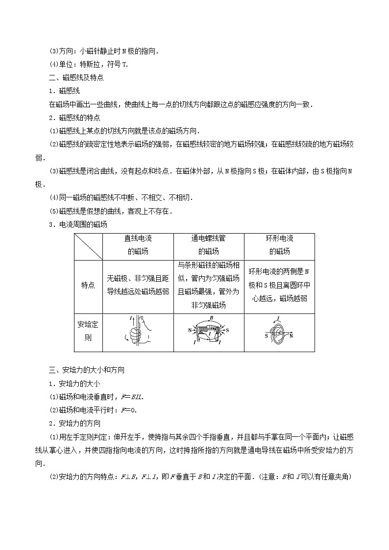 高中物理高考 2020年高考物理一轮复习专题09磁场知识点考点归纳第2页