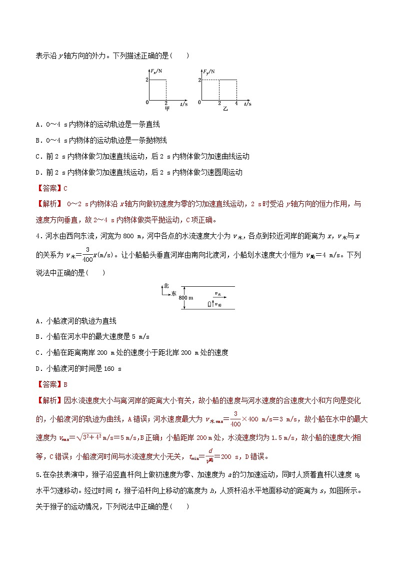 高中物理高考 2020年高考物理一轮复习专题10曲线运动运动的合成与分解限时训练含解析第2页