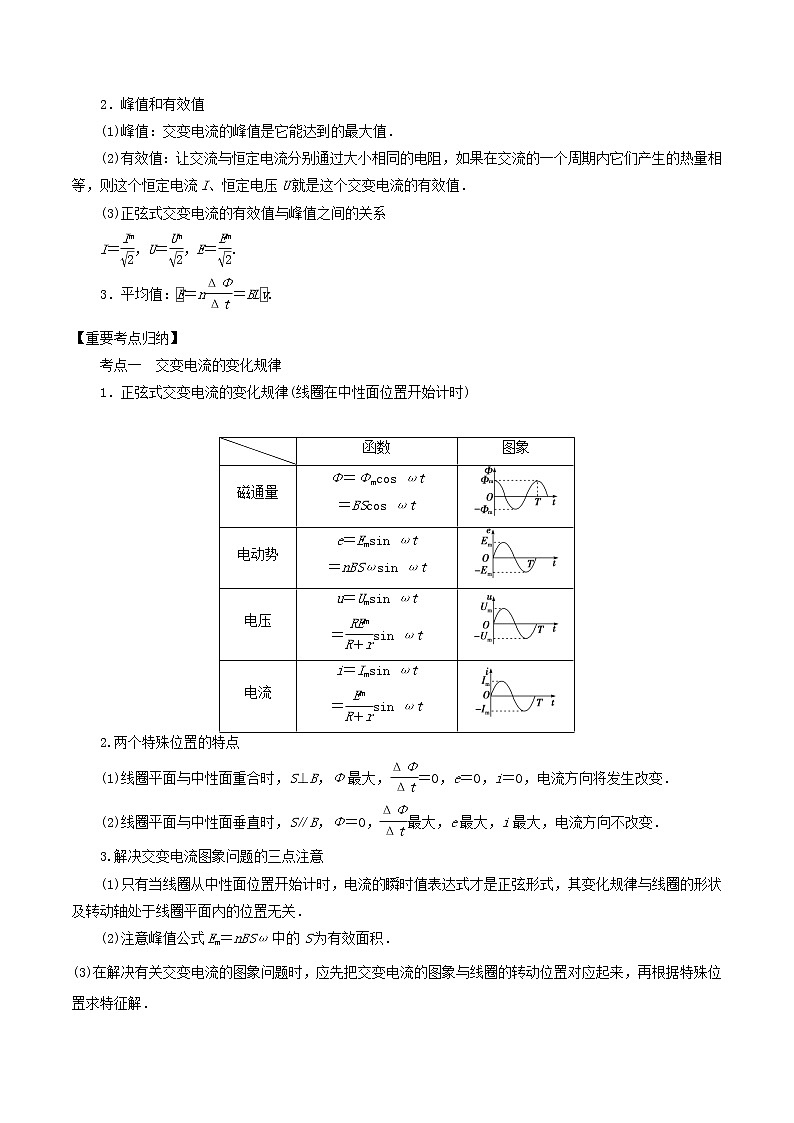 高中物理高考 2020年高考物理一轮复习专题11交变电流考点归纳第2页