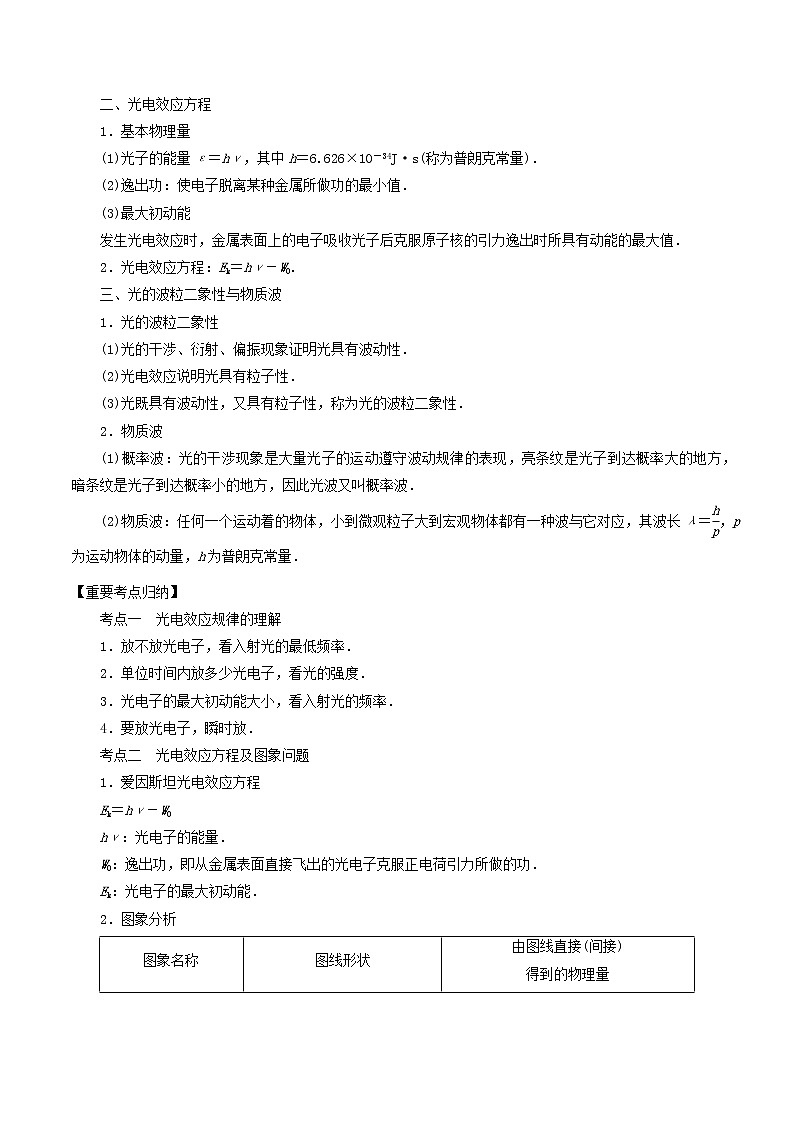高中物理高考 2020年高考物理一轮复习专题12近代物理考点归纳第2页