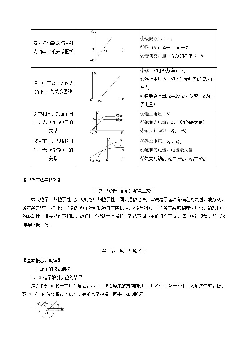 高中物理高考 2020年高考物理一轮复习专题12近代物理考点归纳第3页