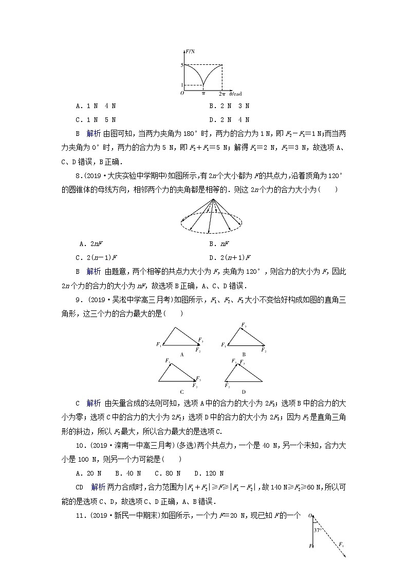 高中物理高考 2020年物理高考大一轮复习第2章相互作用第5讲力的合成与分解练习含解析03