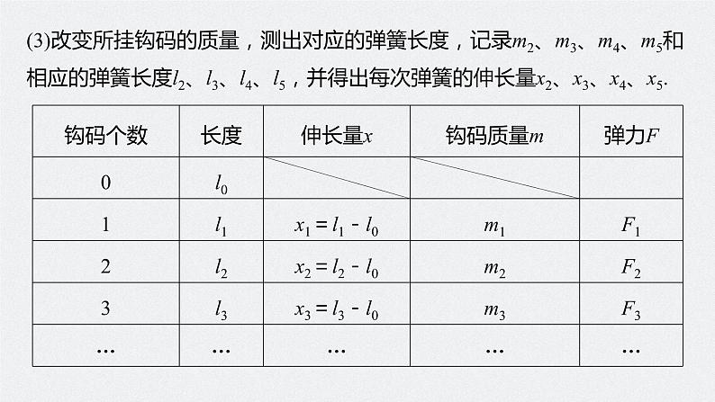 高中物理高考 2022年高考物理一轮复习（新高考版1(津鲁琼辽鄂)适用） 第2章 实验二 探究弹簧弹力与形变量的关系课件PPT第7页