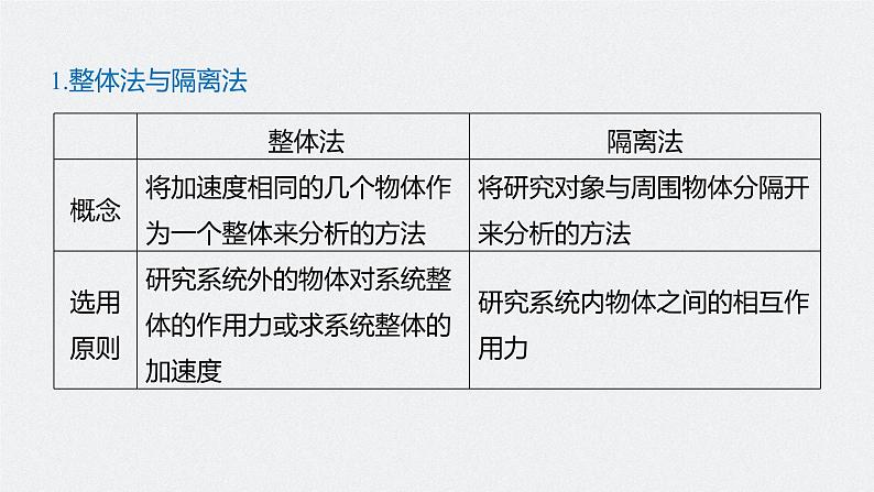 高中物理高考 2022年高考物理一轮复习（新高考版1(津鲁琼辽鄂)适用） 第2章 专题强化3 受力分析 共点力平衡课件PPT05