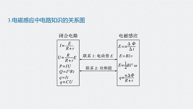 高中物理高考 2022年高考物理一轮复习 第11章 专题强化23 电磁感应中的电路及图象问题课件PPT第7页