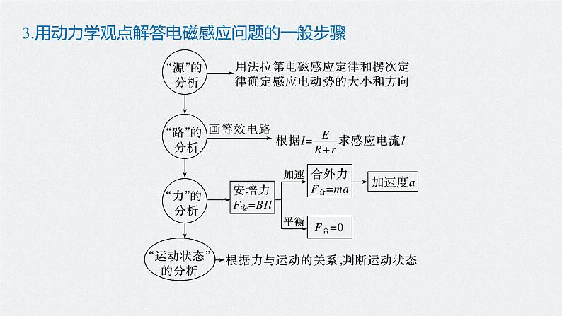 高中物理高考 2022年高考物理一轮复习 第11章 专题强化24 电磁感应中的动力学和能量问题课件PPT07