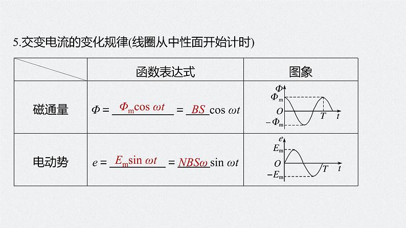 高中物理高考 2022年高考物理一轮复习 第12章 第1讲 交变电流的产生和描述课件PPT07