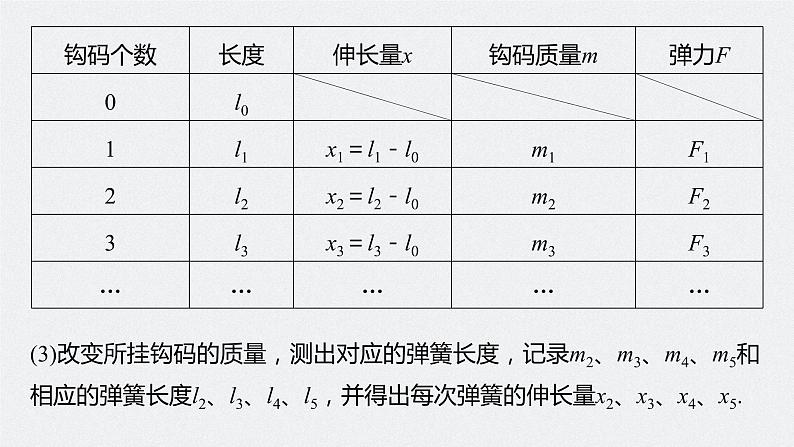 高中物理高考 2022年高考物理一轮复习 第2章 实验二 探究弹力和弹簧伸长的关系课件PPT第7页