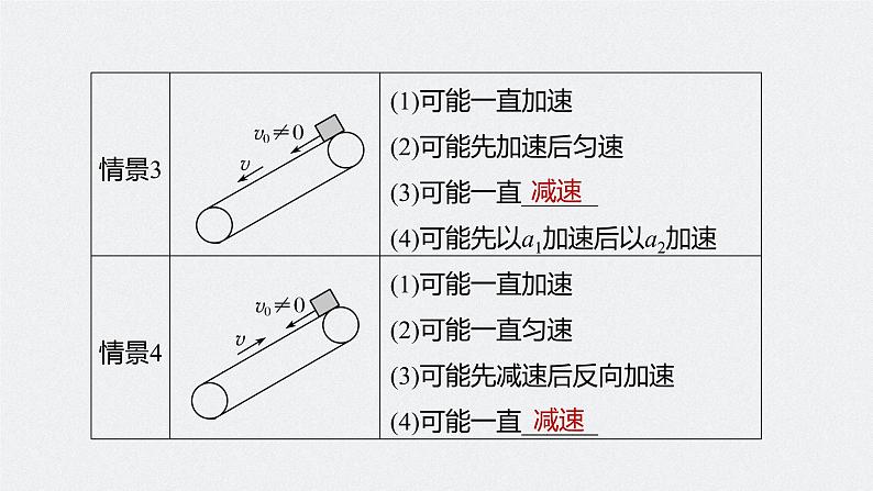 高中物理高考 2022年高考物理一轮复习 第3章 专题强化6 传送带模型和滑块—木板模型课件PPT08