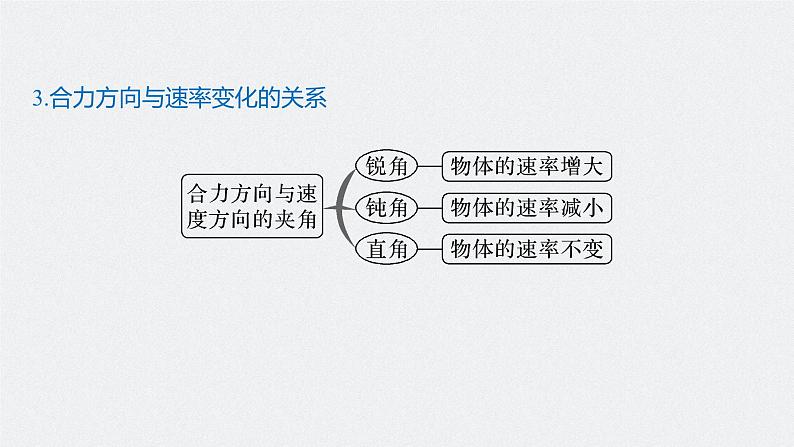 高中物理高考 2022年高考物理一轮复习 第4章 第1讲 曲线运动　运动的合成与分解课件PPT第7页