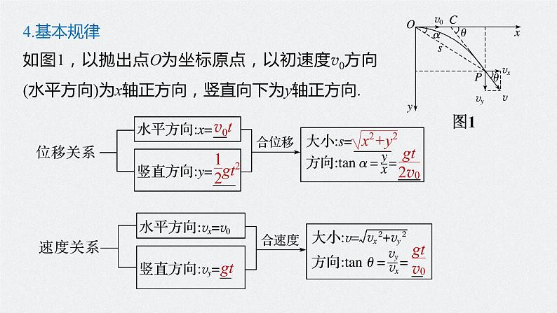 高中物理高考 2022年高考物理一轮复习 第4章 第2讲 抛体运动课件PPT06