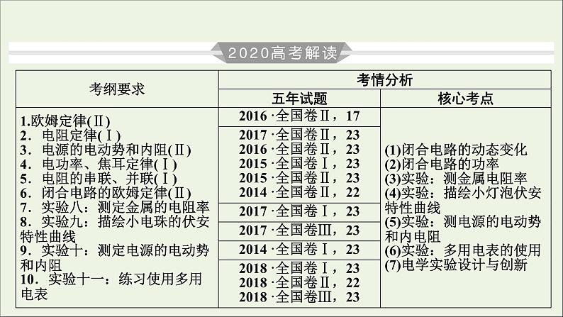 高中物理高考 2020年物理高考大一轮复习第8章恒定电流第23讲电流电阻电功及电功率课件03