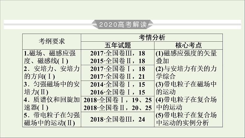 高中物理高考 2020年物理高考大一轮复习第9章磁场第25讲磁场安培力课件03