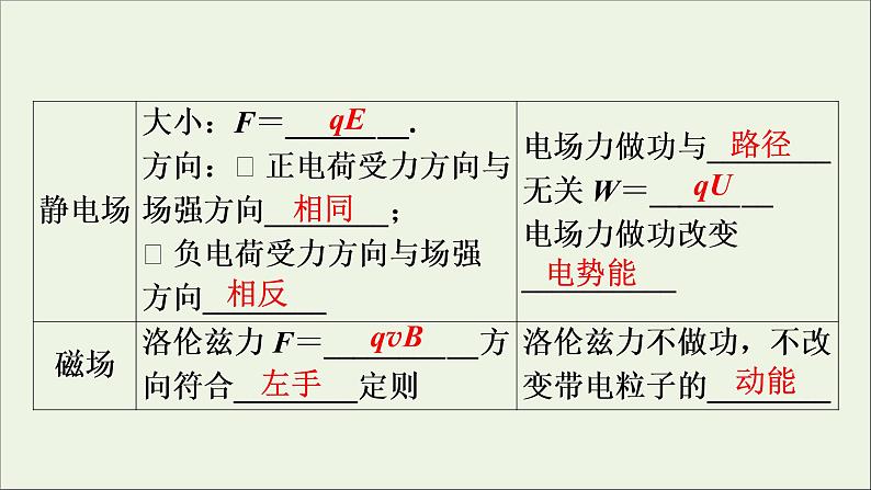 高中物理高考 2020年物理高考大一轮复习第9章磁场第27讲带电粒子在复合场中的运动课件07