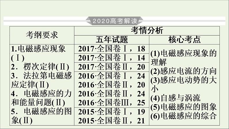 高中物理高考 2020年物理高考大一轮复习第10章电磁感应第29讲楞次定律法拉第电磁感应定律课件03