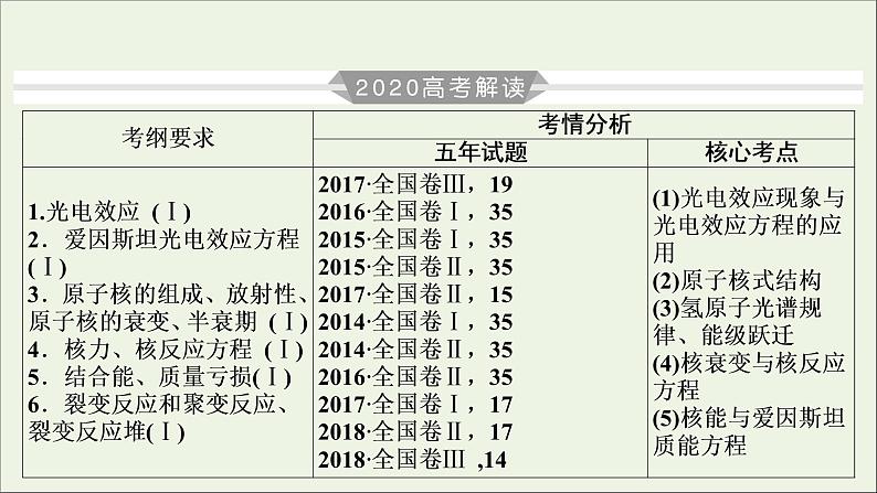 高中物理高考 2020年物理高考大一轮复习第12章波粒二象性原子结构与原子核第33讲波粒二象性课件03