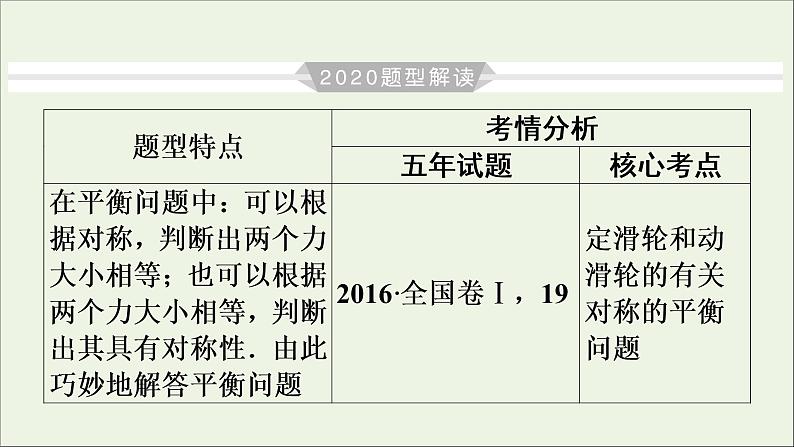 高中物理高考 2020年物理高考大一轮复习高考必考题突破讲座2平衡中的对称与相等课件第4页