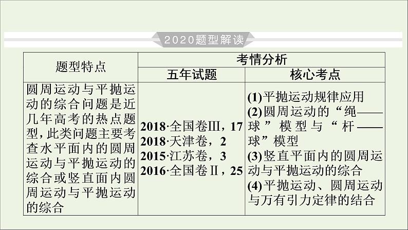 高中物理高考 2020年物理高考大一轮复习高考必考题突破讲座4圆周运动与平抛运动问题的解题策略课件04