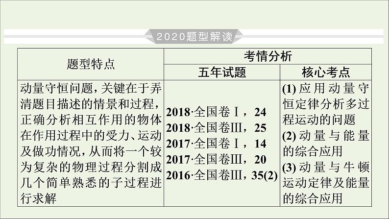 高中物理高考 2020年物理高考大一轮复习高考必考题突破讲座6动量和能量观点的综合应用课件第4页