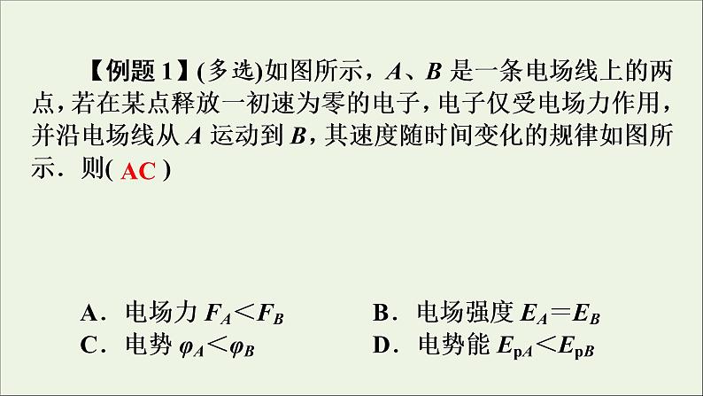 高中物理高考 2020年物理高考大一轮复习高考必考题突破讲座7电场中图象问题的解题策略课件06