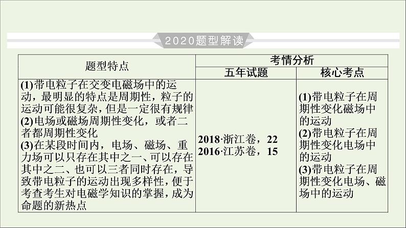 高中物理高考 2020年物理高考大一轮复习高考必考题突破讲座9粒子在交变电磁场中运动的解题策略课件04