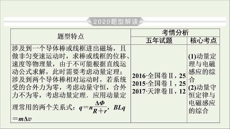 高中物理高考 2020年物理高考大一轮复习高考必考题突破讲座10电磁感应与动量的综合课件04