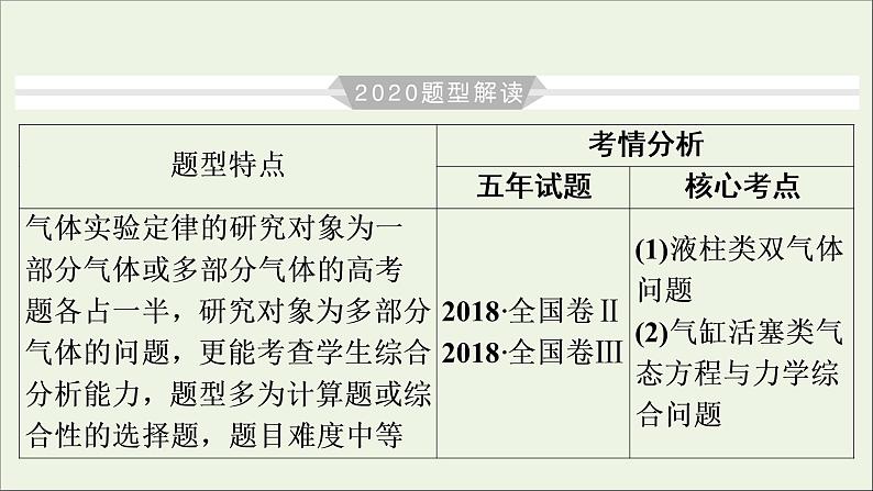 高中物理高考 2020年物理高考大一轮复习高考必考题突破讲座12气体实验定律的解题策略课件04