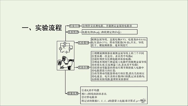 高中物理高考 2020年物理高考大一轮复习实验8测定金属的电阻率课课件PPT第5页