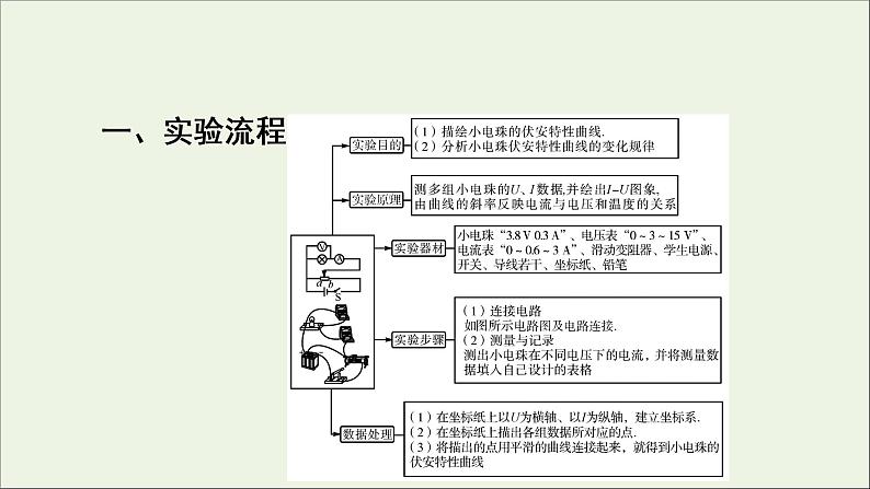 高中物理高考 2020年物理高考大一轮复习实验9描绘小电珠的伏安特性曲线课件05