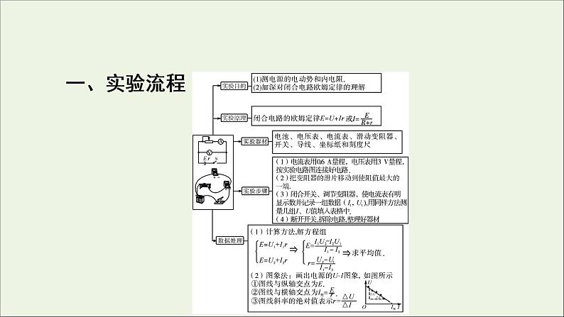 高中物理高考 2020年物理高考大一轮复习实验10测定电源的电动势和内阻课件05