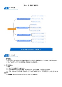 高中物理高考 2023届高考物理一轮复习 第03讲 相互作用力