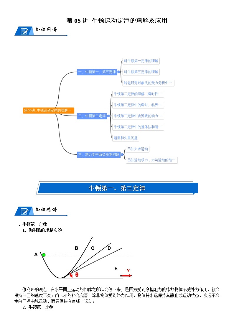 高中物理高考 2023届高考物理一轮复习 第05讲 牛顿运动定律的理解及应用 试卷01