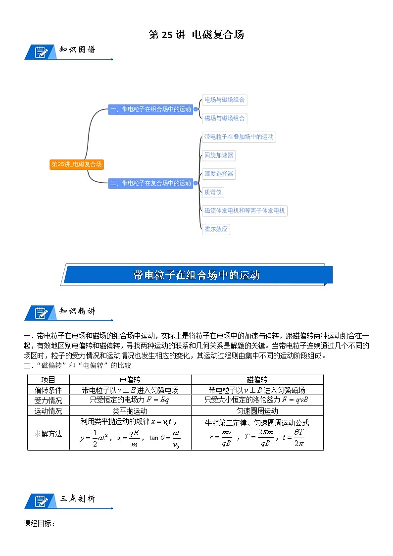 高中物理高考 2023届高考物理一轮复习 第25讲 电磁复合场 试卷01